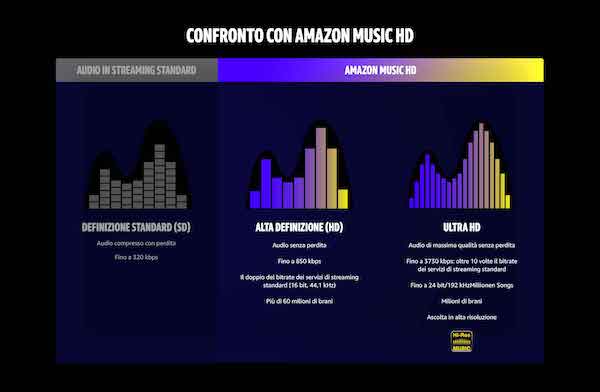 amazon music hd