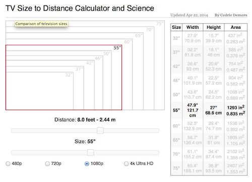 calculo medidas TV y distancia