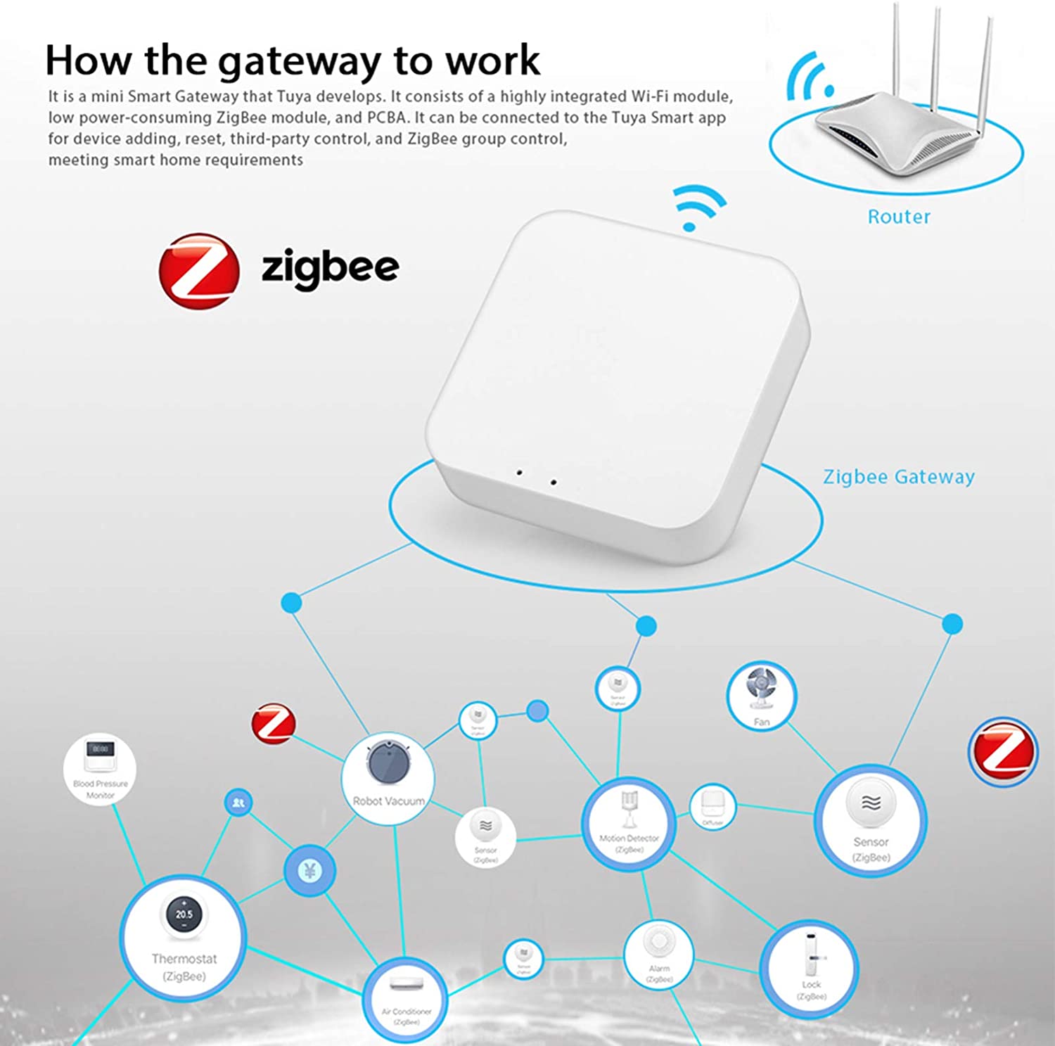 como funciona red zigbee