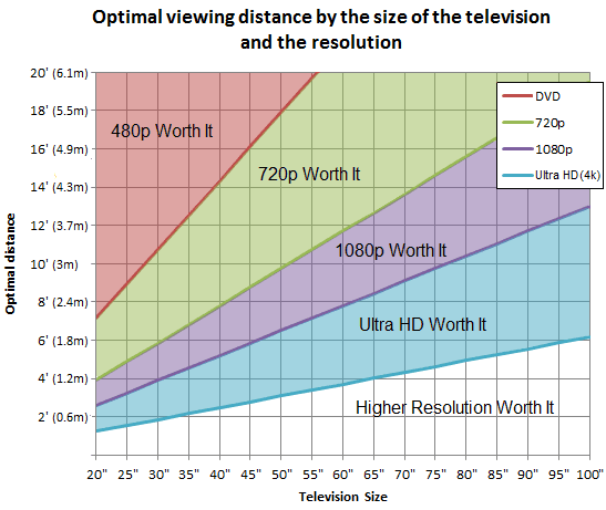 Medidas Televisor 43 Pulgadas