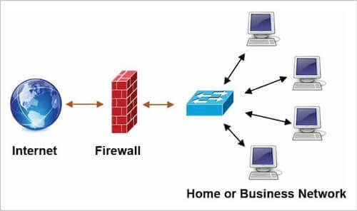 funcionamiento firewall