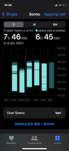 Monitorización apple watch series 7