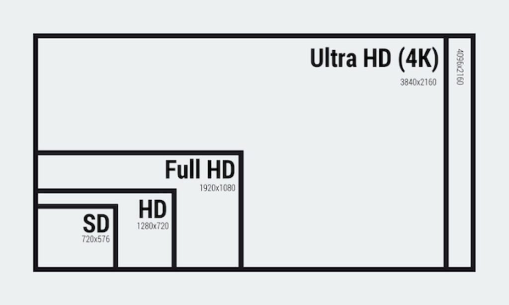 full hd vs 4k pixeles